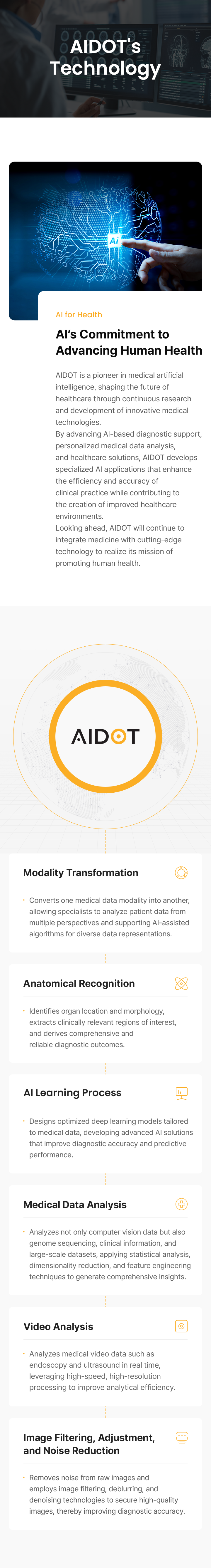 AIDOT's Technology
